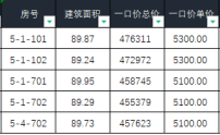 金石滩洋房以旧换新，万达山海赋单价低至5300